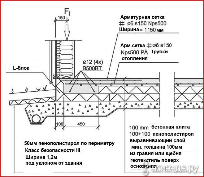 Схема заливки плиты фундамента