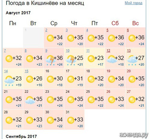 Погода в кишиневе на месяц. Погода в Кишиневе. Климат Кишинева. Погода в Кишиневе сегодня.